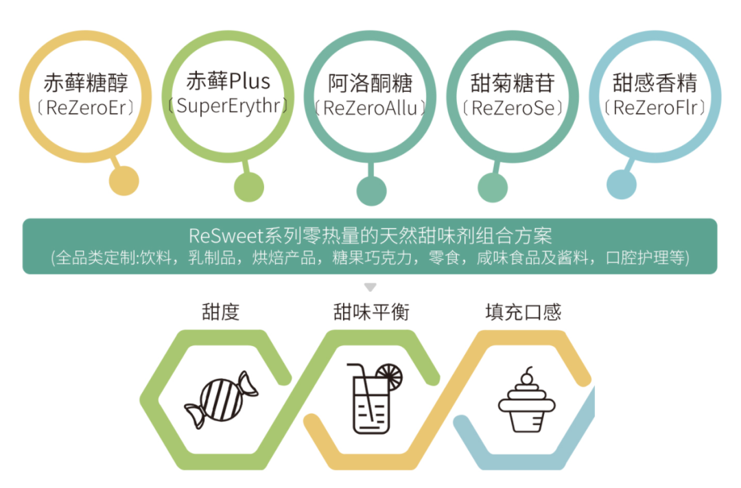 瑞芬生物“赤蘚Plus”榮獲iSEE全球食品創(chuàng )新技術(shù)獎Top50(圖5) 640 (1).png