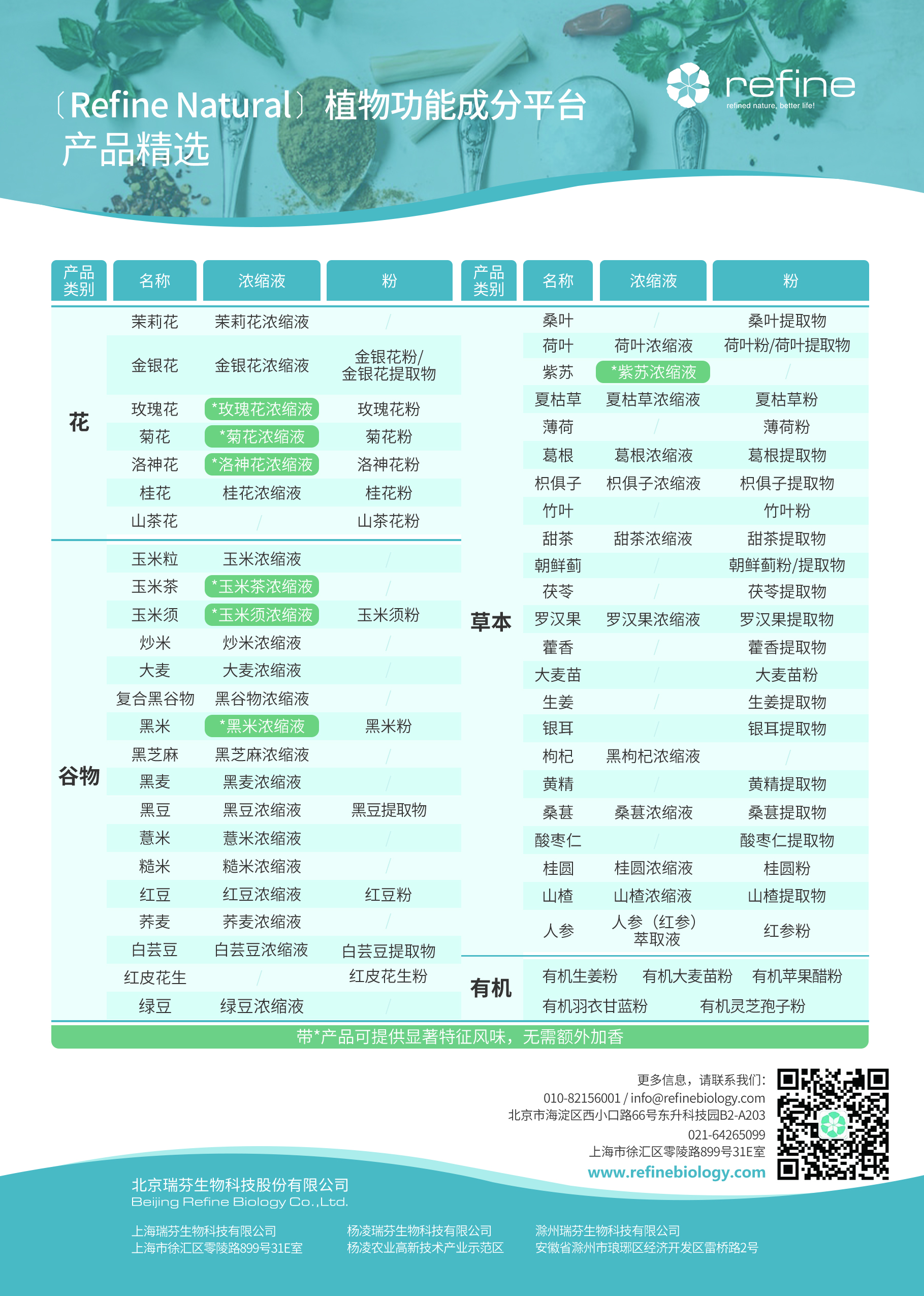 單頁(yè) 植物功能成分平臺-背面 2023.9.jpg