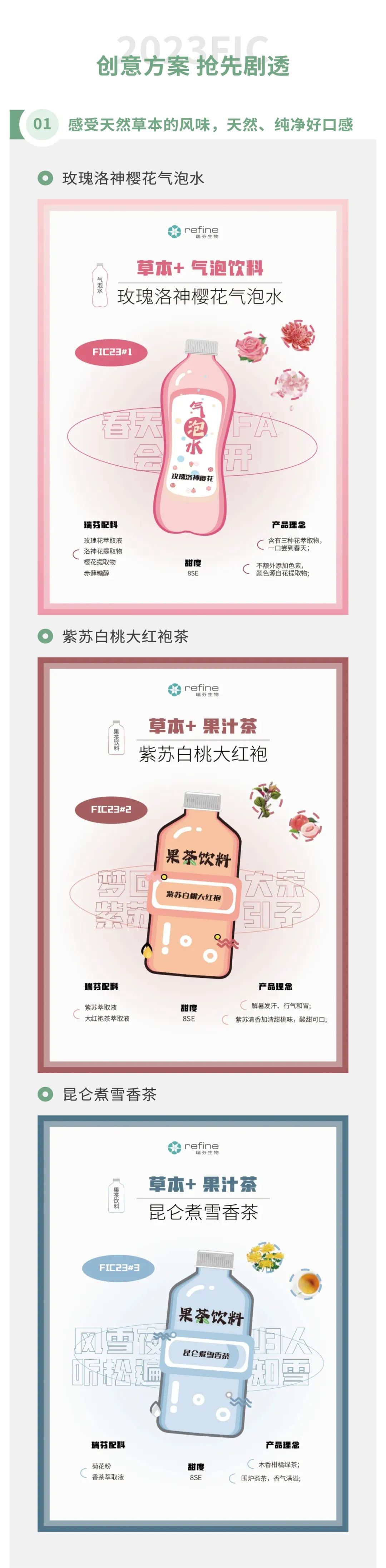 FIC2023 | 瑞芬生物展品預告 | 減糖輕享草本(圖2) 640 (11).jpg