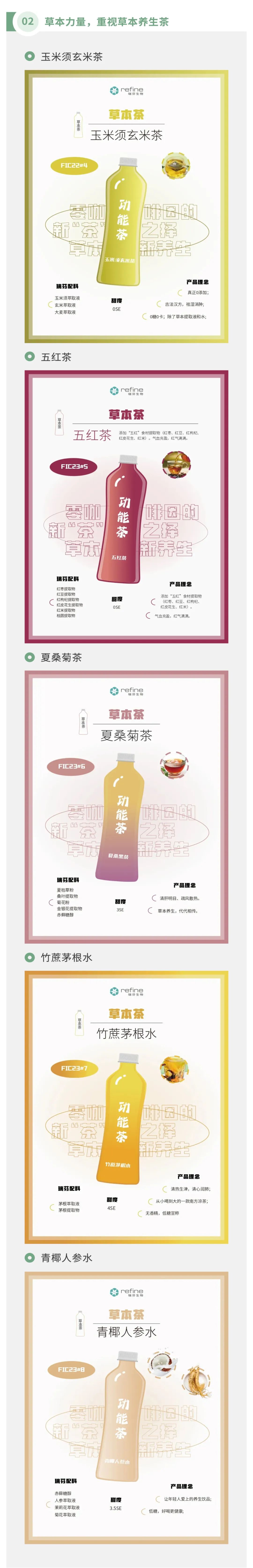 FIC2023 | 瑞芬生物展品預告 | 減糖輕享草本(圖3) 640 (12).jpg