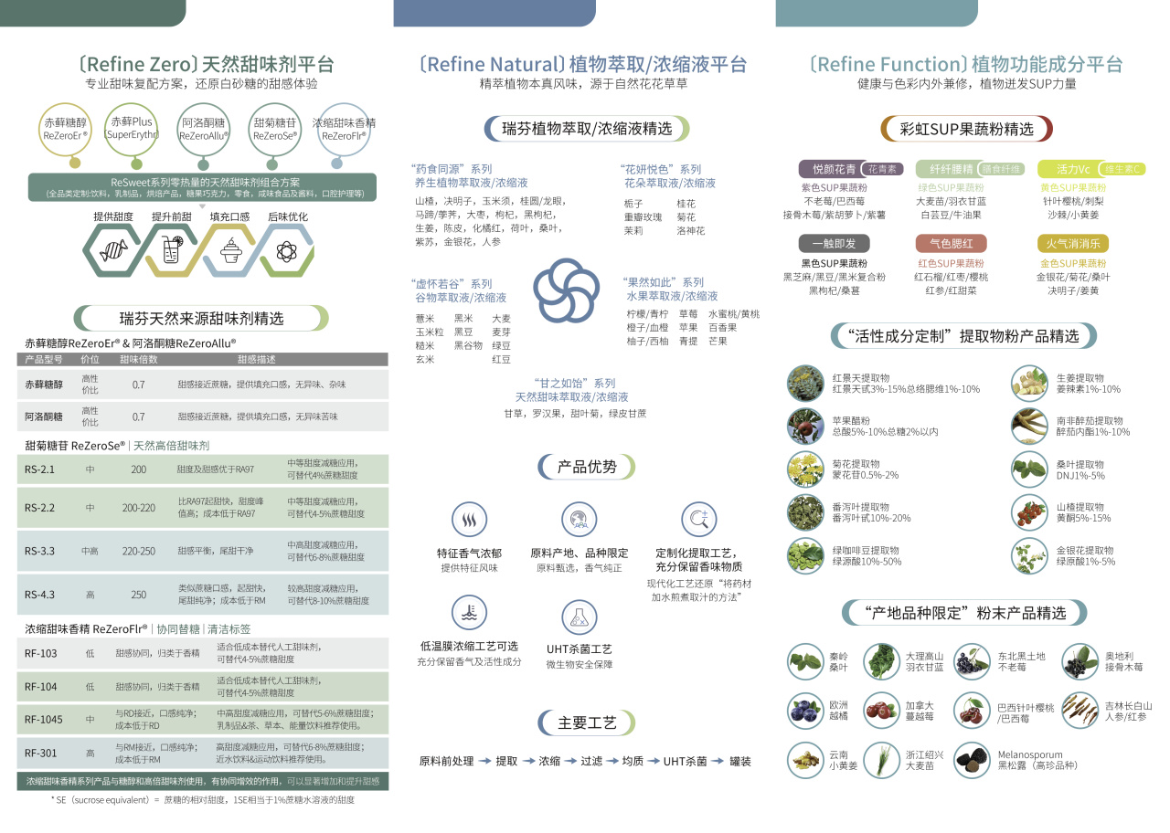 FIC2025展前預告 I 瑞芬生物兼修味、色、能，植物迸發(fā)SUP力量(圖1)