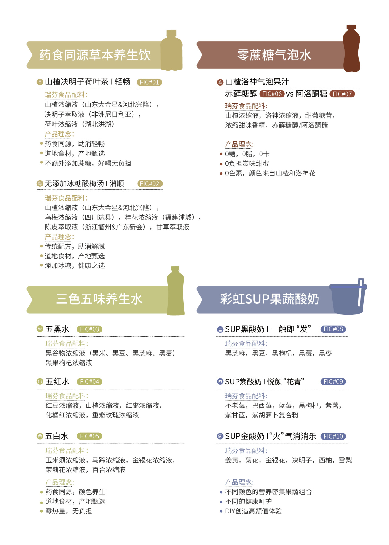 FIC2025展前預告 I 瑞芬生物兼修味、色、能，植物迸發(fā)SUP力量(圖3)