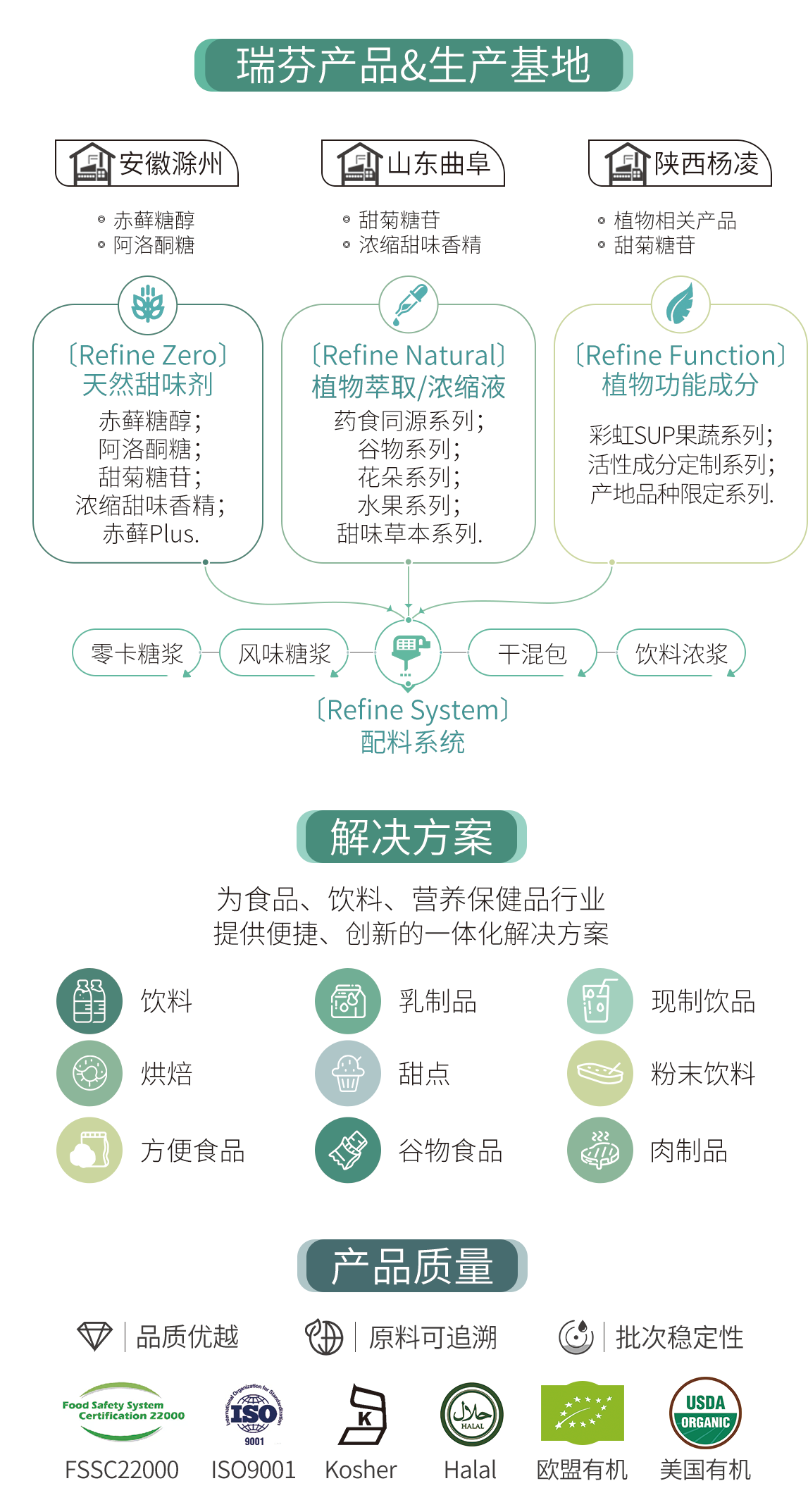 FIC2025展前預告 I 瑞芬生物兼修味、色、能，植物迸發(fā)SUP力量(圖4)